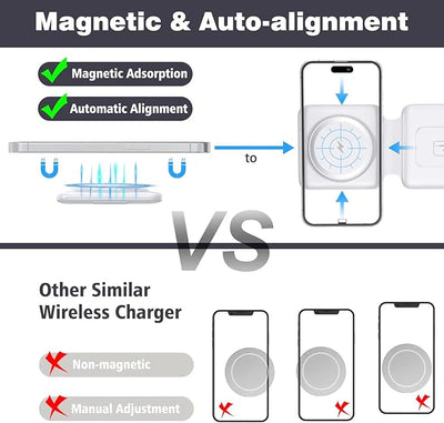 Charging Station for Apple Multiple Devices - 3 in 1 Foldable Magnetic Wireless Charger Dock - Travel Charging Pad for iPhone 16 15 14 13 12 Pro Max Plus Watch & Airpods